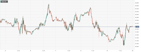 CPT MarketsThe increase in refining activities in the United States is driving up oil prices! Follow Europe and America within the day...666 / author:CPT / PostsID:1727861