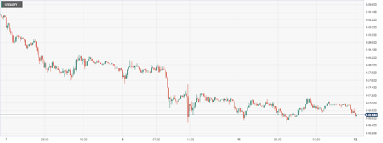 CPT Markets: Japan Q4GDPWeak data suppresses support for the Japanese yen! Market, etc...240 / author:CPT / PostsID:1727862