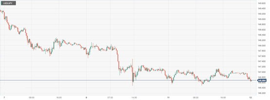 CPT Markets: Japan Q4GDPWeak data suppresses support for the Japanese yen! Market, etc...450 / author:CPT / PostsID:1727862