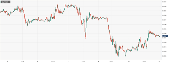 CPT Markets: Japan Q4GDPWeak data suppresses support for the Japanese yen! Market, etc...302 / author:CPT / PostsID:1727862