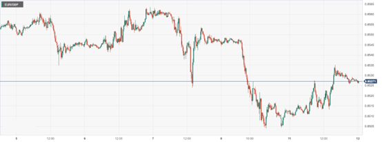 CPT Markets: Japan Q4GDPWeak data suppresses support for the Japanese yen! Market, etc...855 / author:CPT / PostsID:1727862