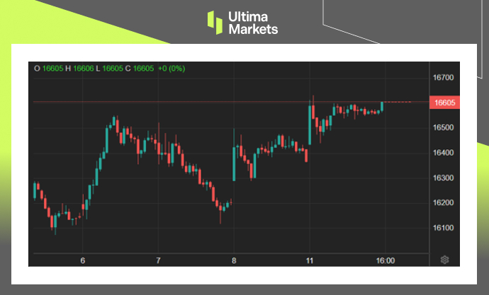 Ultima Markets[Market Hot Spots] Policy Fundamentals Turn Positive, Hong Kong Stocks Generally Move Up894 / author:Ultima_Markets / PostsID:1727863