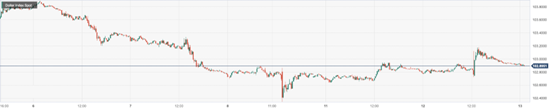 CPT Markets: USA2The unexpected rebound in monthly inflation data has dampened expectations for interest rate cuts! Britain...26 / author:CPT / PostsID:1727868