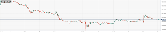 CPT Markets: USA2The unexpected rebound in monthly inflation data has dampened expectations for interest rate cuts! Britain...804 / author:CPT / PostsID:1727868