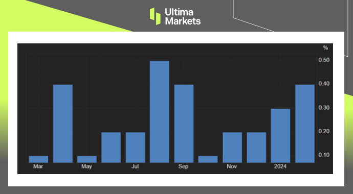 Ultima Markets: 【 Market hotspots 】2Monthly inflation slightly rises, Federal Reserve cautious...105 / author:Ultima_Markets / PostsID:1727876