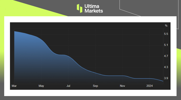 Ultima Markets: 【 Market hotspots 】2Monthly inflation slightly rises, Federal Reserve cautious...873 / author:Ultima_Markets / PostsID:1727876