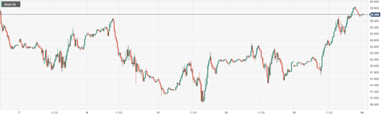 CPT Markets：EIAThe decline in oil storage and the attack on Russian refineries have led to a near increase in oil prices3%！ Within the day...427 / author:CPT / PostsID:1727878