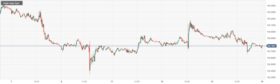 CPT MarketsMarket sentiment towards the Federal Reserve6The probability of holding hope for monthly interest rate cuts exceeds6Success! Europe...638 / author:CPT / PostsID:1727879