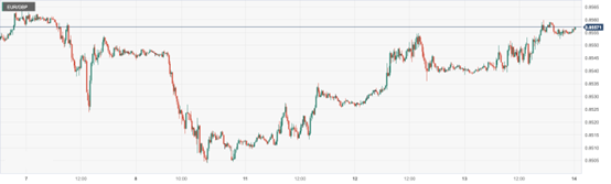 CPT MarketsMarket sentiment towards the Federal Reserve6The probability of holding hope for monthly interest rate cuts exceeds6Success! Europe...372 / author:CPT / PostsID:1727879