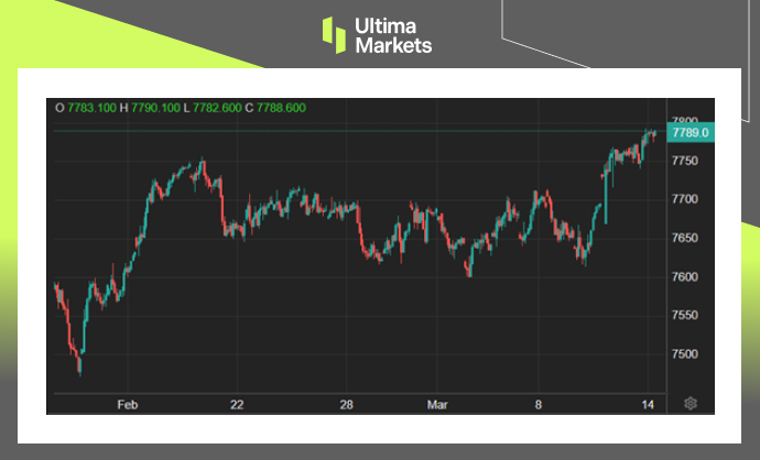 Ultima Markets[Market Hotspot] The UK sees dawn in the midst of economic fog61 / author:Ultima_Markets / PostsID:1727885