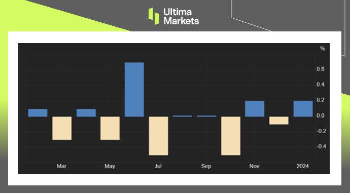 Ultima Markets[Market Hotspot] The UK sees dawn in the midst of economic fog26 / author:Ultima_Markets / PostsID:1727885