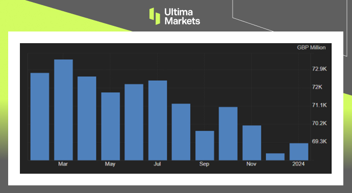 Ultima Markets[Market Hotspot] The UK sees dawn in the midst of economic fog835 / author:Ultima_Markets / PostsID:1727885