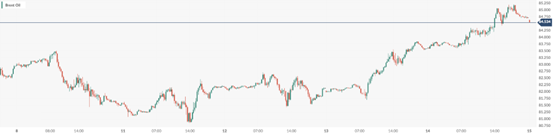 CPT Markets：IEARaising demand expectations has brought oil prices to a new high of over four months! day...798 / author:CPT / PostsID:1727893