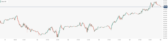 CPT Markets：IEARaising demand expectations has brought oil prices to a new high of over four months! day...81 / author:CPT / PostsID:1727893