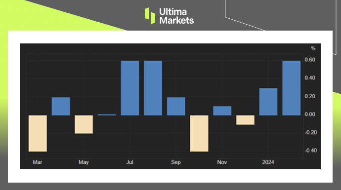 Ultima Markets[Market Hotspot] Rising Producer Prices in the United States, Fighting Inflation...823 / author:Ultima_Markets / PostsID:1727896