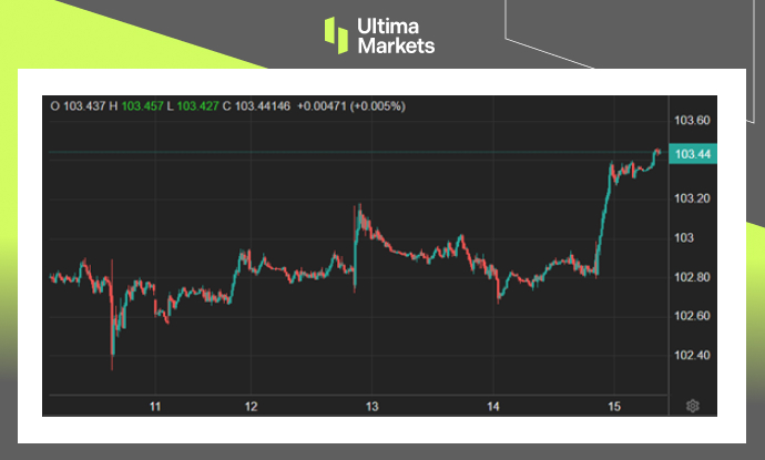 Ultima Markets[Market Hotspot] Rising Producer Prices in the United States, Fighting Inflation...196 / author:Ultima_Markets / PostsID:1727896