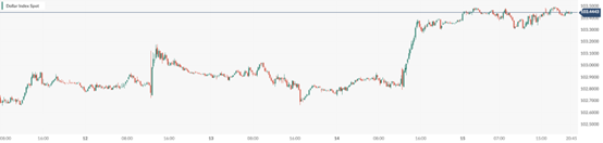 CPT Markets: USACPIUnexpectedly rising data, the market is embroiled in an inflation war! Before the market...768 / author:CPT / PostsID:1727905