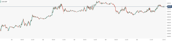 CPT Markets: USACPIUnexpectedly rising data, the market is embroiled in an inflation war! Before the market...263 / author:CPT / PostsID:1727905