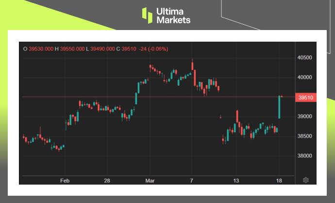 Ultima Markets[Market Hotspot] Japan plans to end negative interest rates, causing Japanese stocks to rise more than2%239 / author:Ultima_Markets / PostsID:1727906