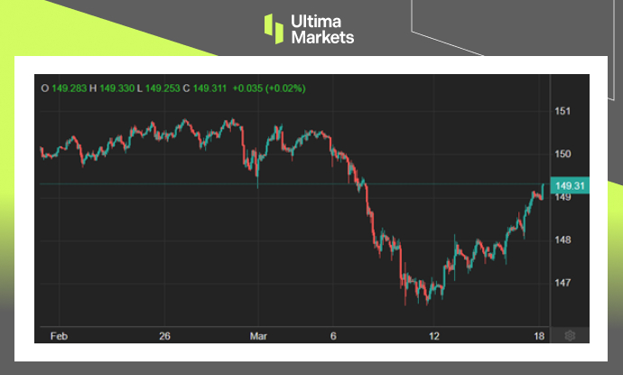 Ultima Markets[Market Hotspot] Japan plans to end negative interest rates, causing Japanese stocks to rise more than2%7 / author:Ultima_Markets / PostsID:1727906