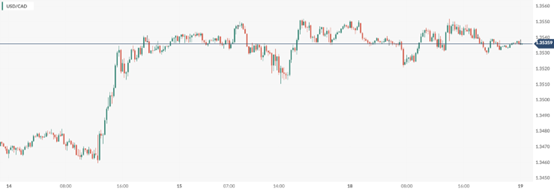 CPT MarketsThe mixed quality of US business data makes it difficult for the market to understand the trend! euro...934 / author:CPT / PostsID:1727912