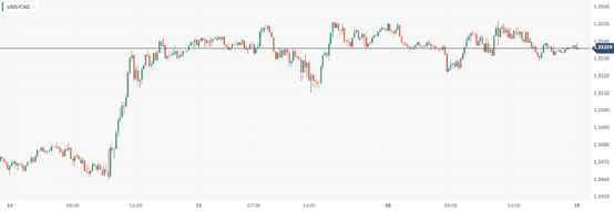 CPT MarketsThe mixed quality of US business data makes it difficult for the market to understand the trend! euro...40 / author:CPT / PostsID:1727912