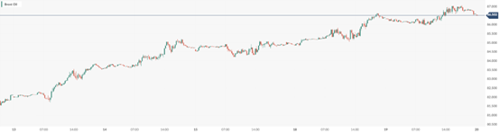 CPT MarketsThe attack on a Russian refinery has caused oil prices to hit new highs for several months for two consecutive days! Within the day...897 / author:CPT / PostsID:1727921