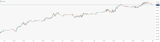 CPT MarketsThe attack on a Russian refinery has caused oil prices to hit new highs for several months for two consecutive days! Within the day...561 / author:CPT / PostsID:1727921