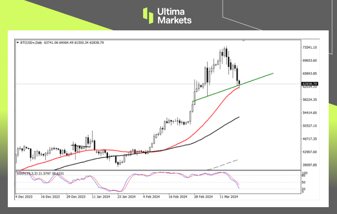 Ultima MarketsMarket Analysis: The Federal Reserve's Interest Rate Path is Key, Bitcoin...847 / author:Ultima_Markets / PostsID:1727925