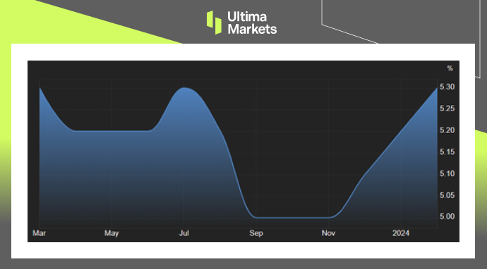 Ultima Markets[Market Hotspot] The mixed data and strong US dollar make people...771 / author:Ultima_Markets / PostsID:1727928