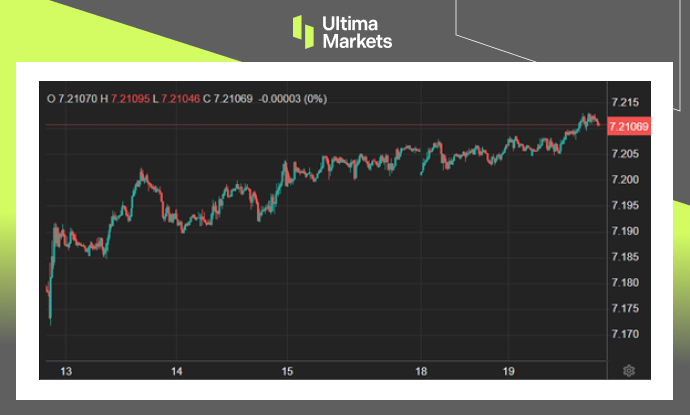 Ultima Markets[Market Hotspot] The mixed data and strong US dollar make people...528 / author:Ultima_Markets / PostsID:1727928