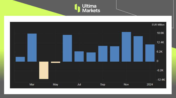 Ultima Markets[Market Hotspot] Inflation in the Eurozone stagnates, but trade regains momentum826 / author:Ultima_Markets / PostsID:1727929
