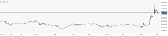 CPT MarketsThe unchanged expectations of the Federal Reserve's three interest rate cuts have once again brought the gold market to a climax! day...72 / author:CPT / PostsID:1727933