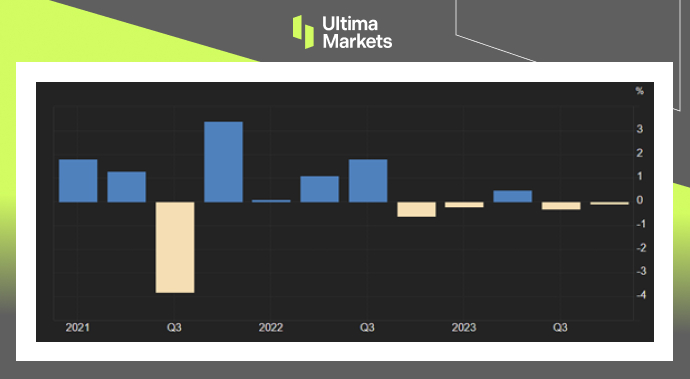 Ultima Markets: [Market Hotspot] New Zealand2023Fall into a technical recession at the end of the year...737 / author:Ultima_Markets / PostsID:1727939