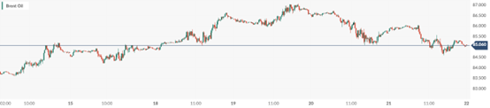 CPT MarketsUN Gaza Ceasefire Draft and Weak US Oil Demand Suppress Oil Prices!...890 / author:CPT / PostsID:1727944