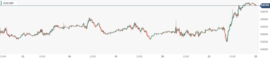 CPT Markets：美国经济就业强劲数据助力美元攀升！英国央行...520 / author:CPT / PostsID:1727945