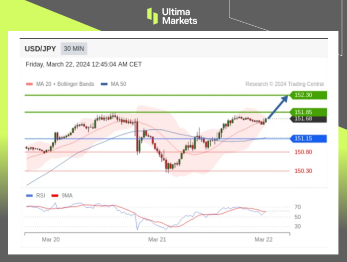 Ultima Markets：【行情分析】日元短期仍然承压，美日新高或...268 / author:Ultima_Markets / PostsID:1727948