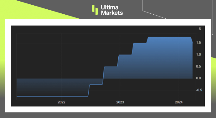 Ultima Markets: [Market Hotspot] Switzerland takes the lead in global central banks firing a gun to cut interest rates578 / author:Ultima_Markets / PostsID:1727949