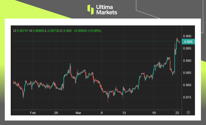 Ultima Markets: [Market Hotspot] Switzerland takes the lead in global central banks firing a gun to cut interest rates323 / author:Ultima_Markets / PostsID:1727949