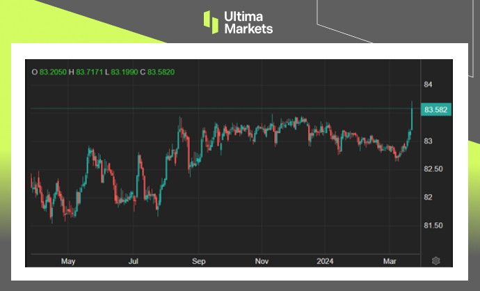 Ultima Markets：【市场热点】人民币贬值、印度央行观望，卢...772 / author:Ultima_Markets / PostsID:1727957