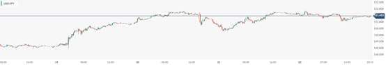 CPT Markets: Japan 2 Monthly inflation data intensifies, and the central bank of Japan shifts towards policy normalization...346 / author:CPT / PostsID:1727959
