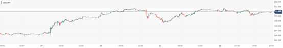 CPT Markets: Japan 2 Monthly inflation data intensifies, and the central bank of Japan shifts towards policy normalization...547 / author:CPT / PostsID:1727959