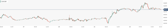 CPT Markets: Japan 2 Monthly inflation data intensifies, and the central bank of Japan shifts towards policy normalization...445 / author:CPT / PostsID:1727959