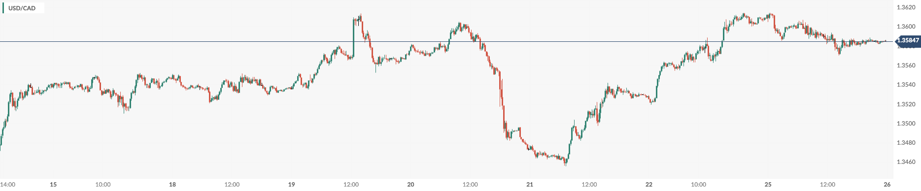 CPT Markets: USA2 月房市数据好坏参半美元震荡走疲！ Britain...397 / author:CPT / PostsID:1727967