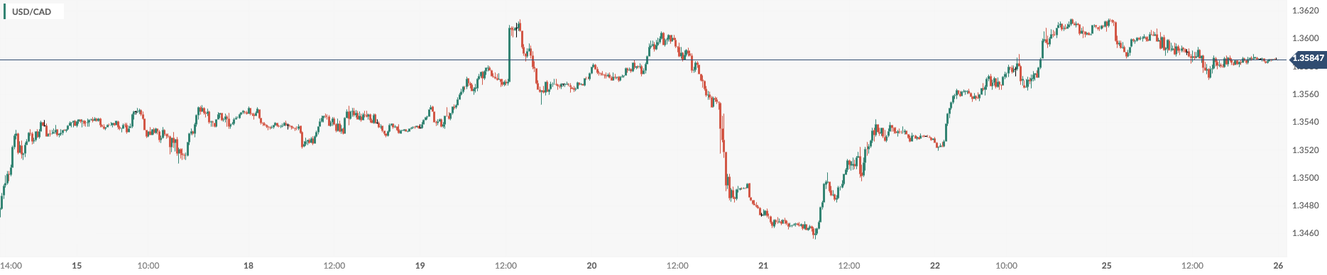 CPT Markets: USA2 月房市数据好坏参半美元震荡走疲！ Britain...74 / author:CPT / PostsID:1727967