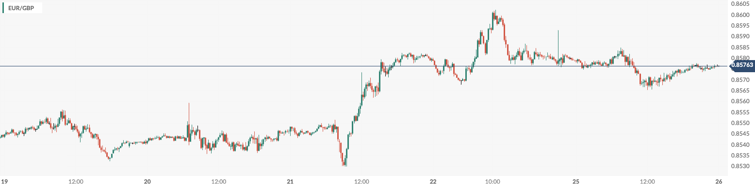 CPT Markets: USA2 月房市数据好坏参半美元震荡走疲！ Britain...234 / author:CPT / PostsID:1727967