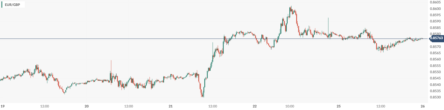 CPT Markets: USA2 月房市数据好坏参半美元震荡走疲！ Britain...968 / author:CPT / PostsID:1727967