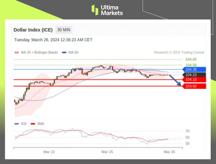 Ultima Markets[Market Analysis] Non US currencies take a breather, US dollar index is short...675 / author:Ultima_Markets / PostsID:1727969