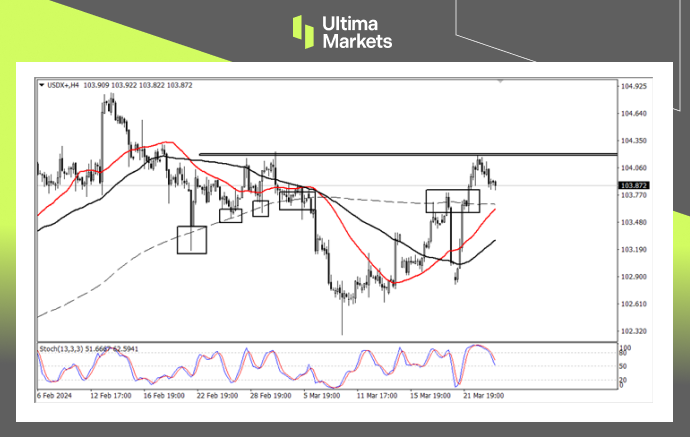 Ultima Markets[Market Analysis] Non US currencies take a breather, US dollar index is short...415 / author:Ultima_Markets / PostsID:1727969