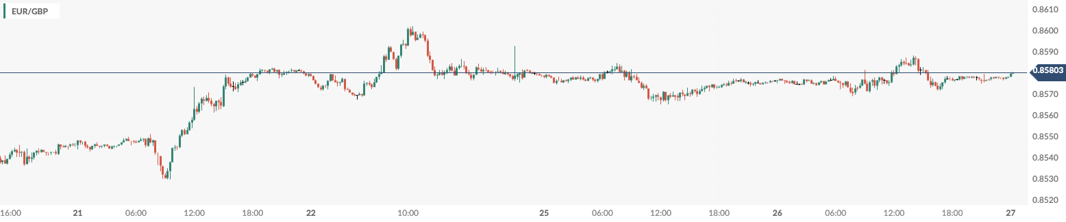 CPT Markets：美国耐用品订单数据强于预期令美元扭跌为涨！...498 / author:CPT / PostsID:1727978